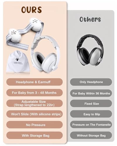 SNOWIE SOFT® Baby Ear Muffs 2 in 1 Noise Cancellation with Interchangeable Adjustable Padded Headband Design Travel for Toddler 1-4 Years Old 2 PCS