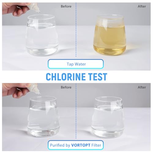 Supvox® Water Filter Cartridge Replacement for Kitchen Water Faucet Filter 1.6