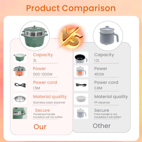 Supvox® Electric Kettle for Cooking 3 Litre Non-Stick Cooker with Steamer Lid Multifunctional Rice Adjustable 1000W Egg Boiler Pot for Frying Steaming Boiling 2PCS