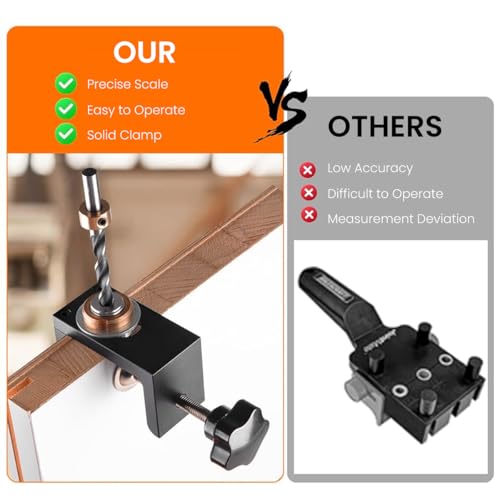 Serplex® 3 in 1 Dowel Jig Drill Kit, Woodworking Dowel Drilling Guide Set with 8/10/15mm Hole Dowel Pins, Adjustable Pocket Hole Jig Kit with Positioning Clip Adjustable Drill Guide Puncher Locator