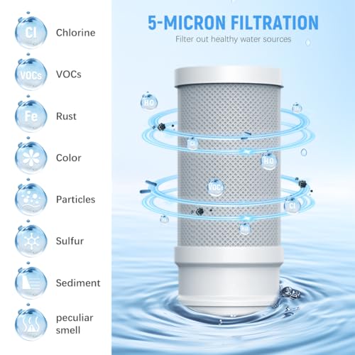 Supvox® Water Filter Cartridge Replacement for Kitchen Water Faucet Filter 1.6
