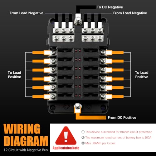STHIRA® HIRA 12V Car Fuse Box Kit 12-Way Blade Block with LED Indicator Waterproof Compact Design Universal Holder for Auto Truck Boat Includes Plastic Cover Mini Fuses 2PCS