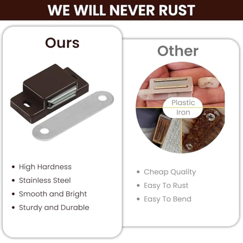 Serplex® 36PCS Magnetic Door Catches for Cabinets and Closets Strong Latches for Cupboards Drawers and Furniture Doors