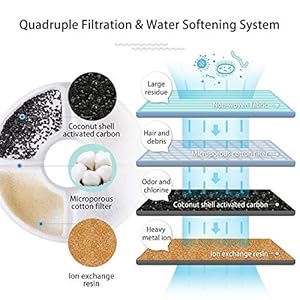 Qpets® 12PCS Cat Water Fountain Filter Replacement Arc-Shaped Washable Pet Fountain Filters with Triple Filtration System Activated Carbon