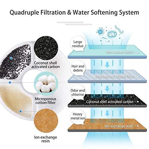 Qpets Cat Water Fountain Filter Replacement 12PCS for 81OZ 2.4L Fountain with Triple Filtration System | Activated Carbon Washable Filters