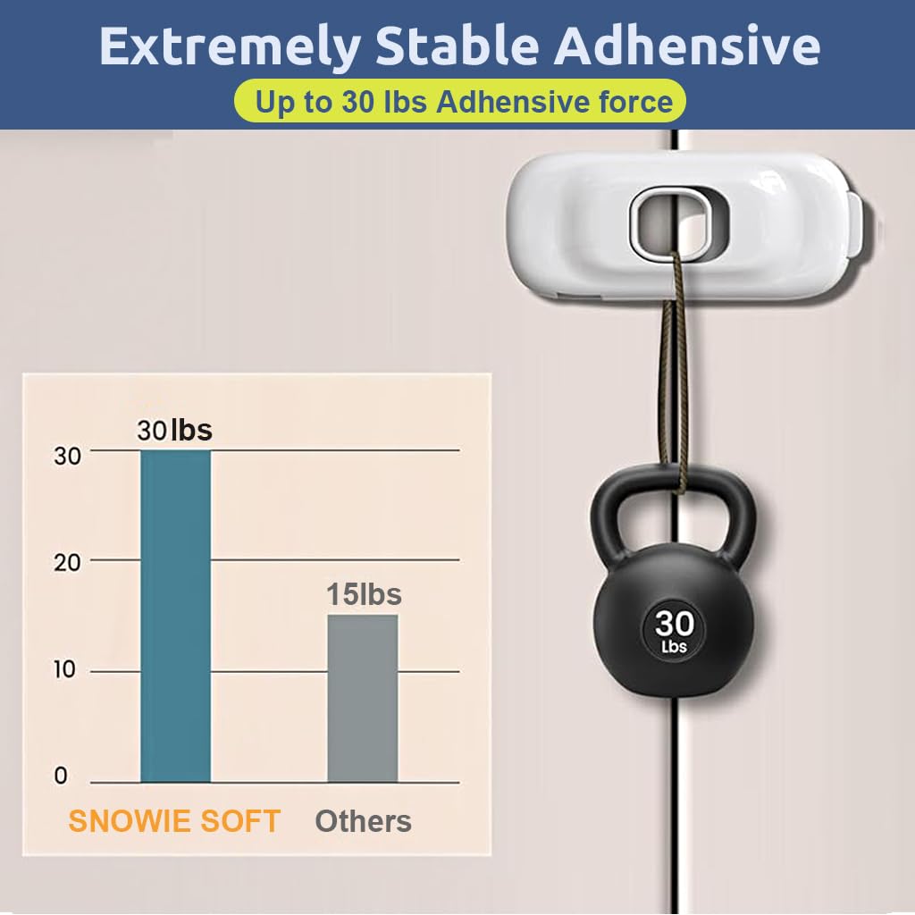 SNOWIE SOFT Fridge Locks for Child Safety with Dual Press Unlock | 6Pcs White Adhesive