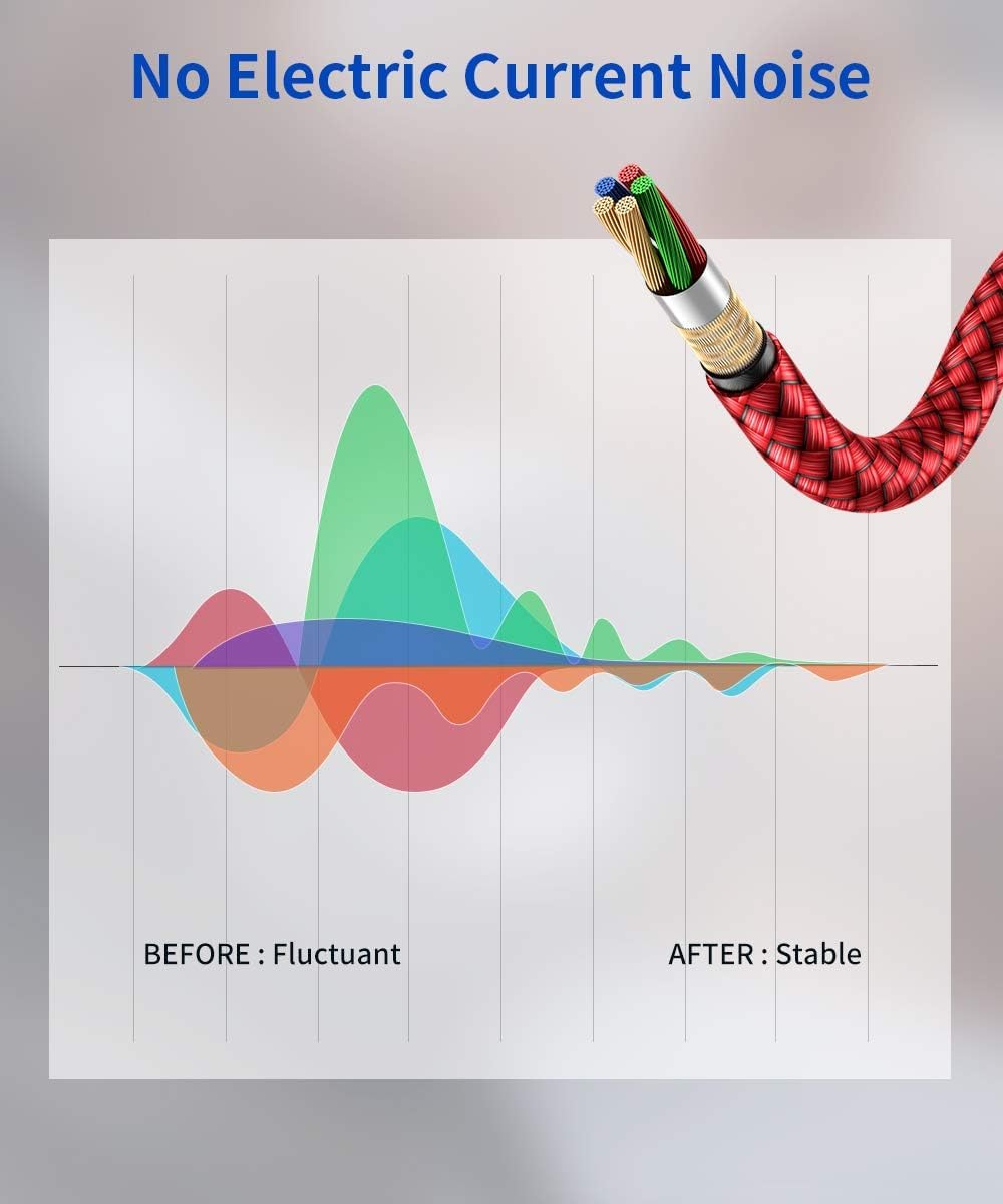 JSAUX 3.5mm to 6.35mm Stereo Audio Cable for Guitar and Amplifiers featuring 24k Gold-Plated Connectors and Nylon Braid 3.9ft | Hi-Fi Sound Connection