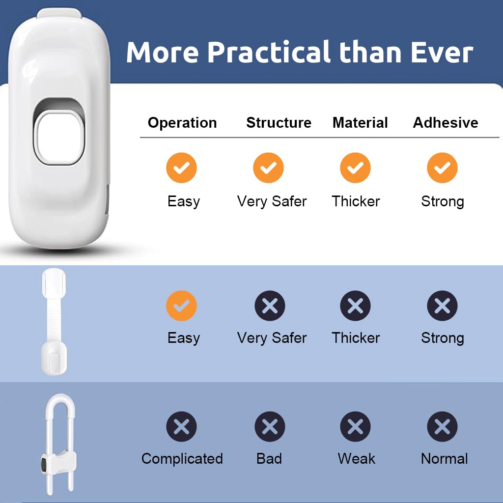 SNOWIE SOFT Fridge Locks for Child Safety with Dual Press Unlock | 6Pcs White Adhesive