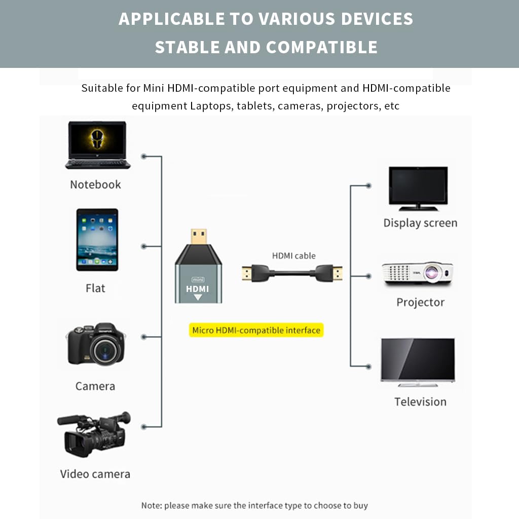 Verilux® HDMI Adapter, Micro HDMI to HDMI Converter, 4K@60Hz HDR 3D Dolby, 18Gbps Male to Female Adapter for Nikon Zfc/Raspberry Pi 4/Sony A6000/GoPro Hero and Other Action Camera