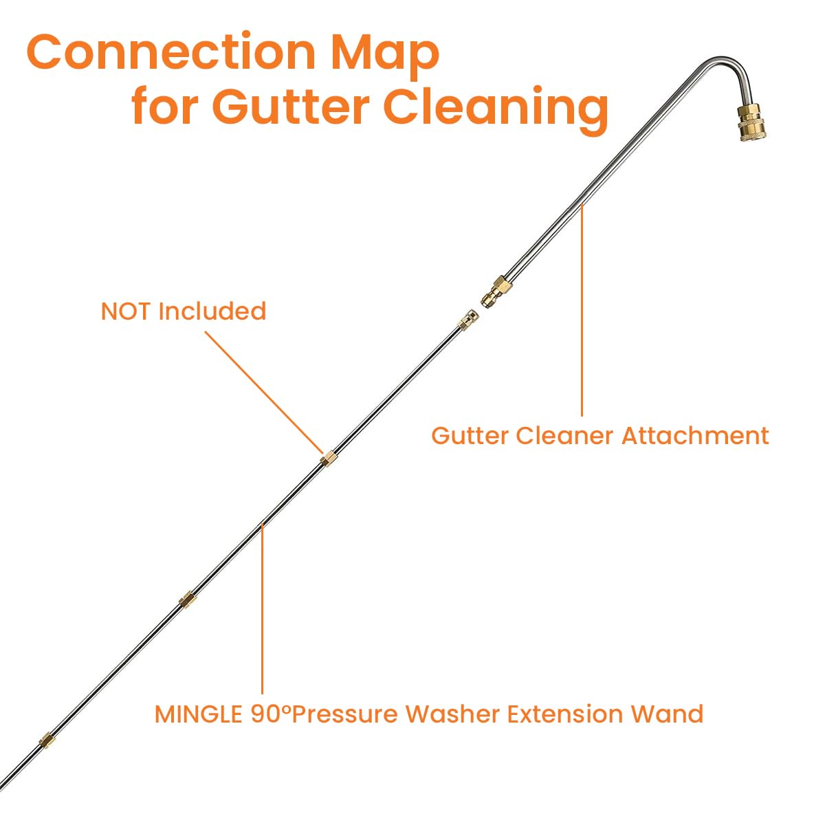 Supvox Pressure Washer Wand for Outdoor Cleaning with 35cm Lance and U Shaped Head | Stainless Steel Attachment