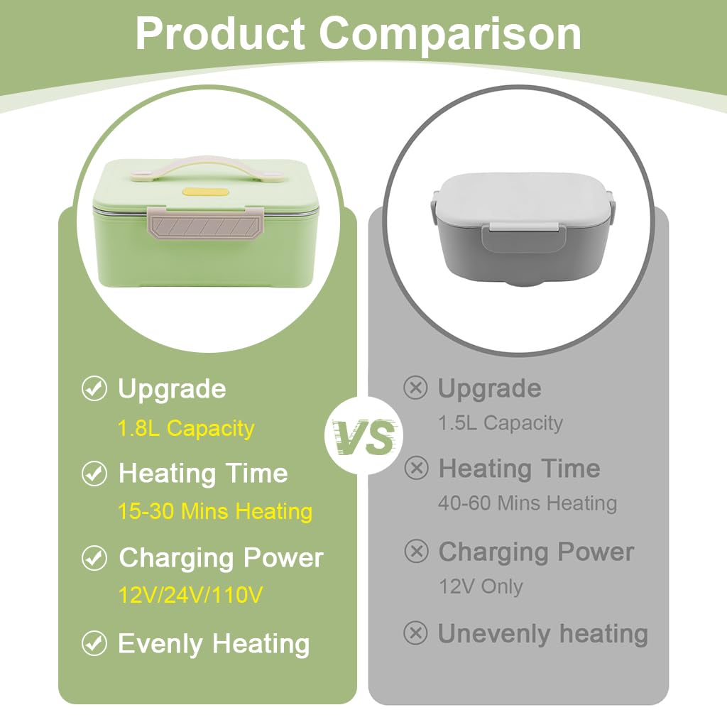 Supvox Electric Lunch Box for Car and Home with 1.8L Stainless Steel Bowl featuring Dual Layer Heat Circulation | Portable Food Warmer for Office and Travel