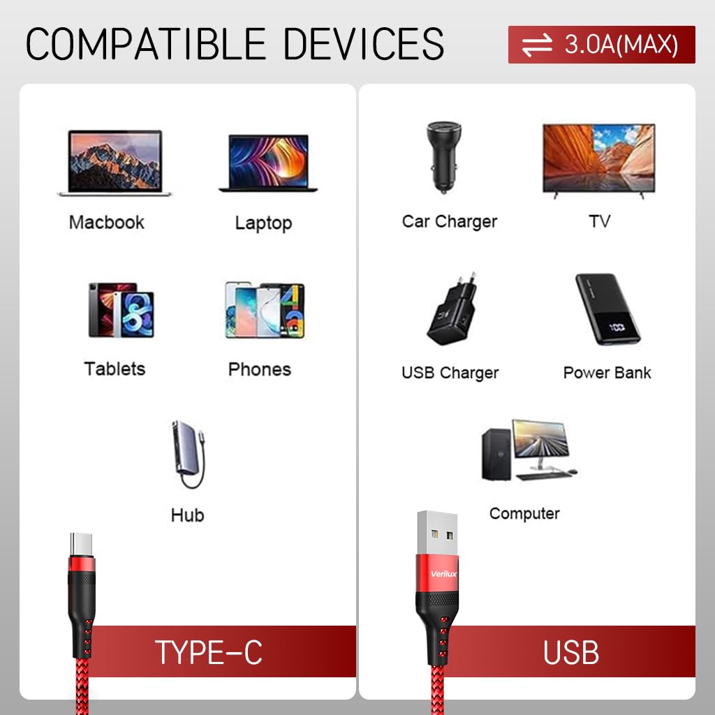 Verilux Type C Cable for Phone and PS5 featuring 8m 26ft Length with Nylon Braid | Red