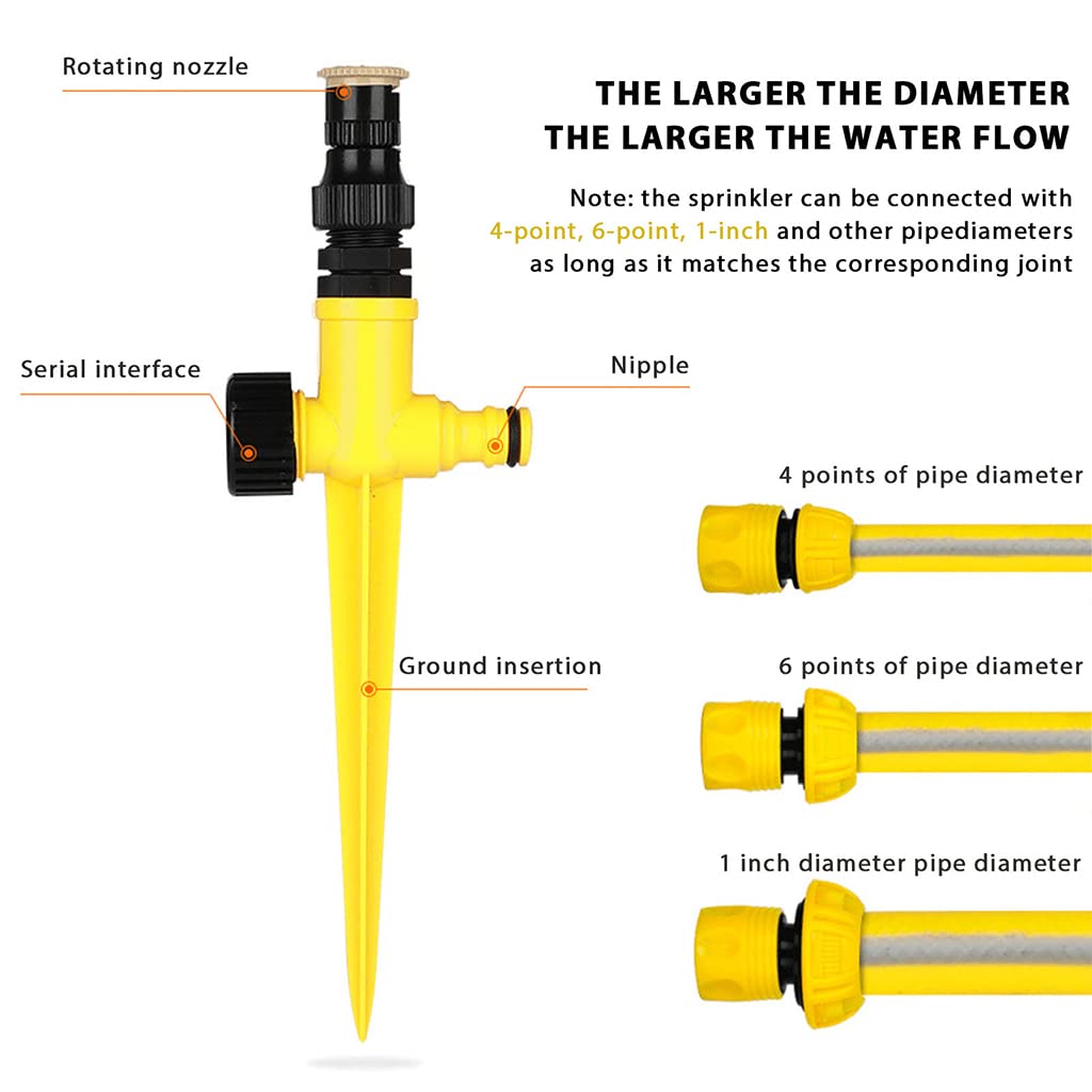 Optifit Garden Water Sprinkler for Lawn Irrigation with 360° Rotation and ABS Build | Quick Connect Setup