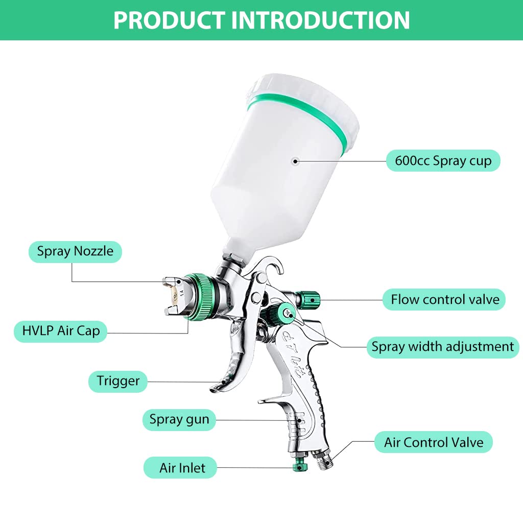 Supvox® Paint Spray Gun Set For Painting Machine, Spray Paint Gun With 3 Nozzles 1.4/1.7/2Mm And 600Cc Cups, Adjustable Spray Gun For Car Primer, Furniture Finish, Leather Finish, Green