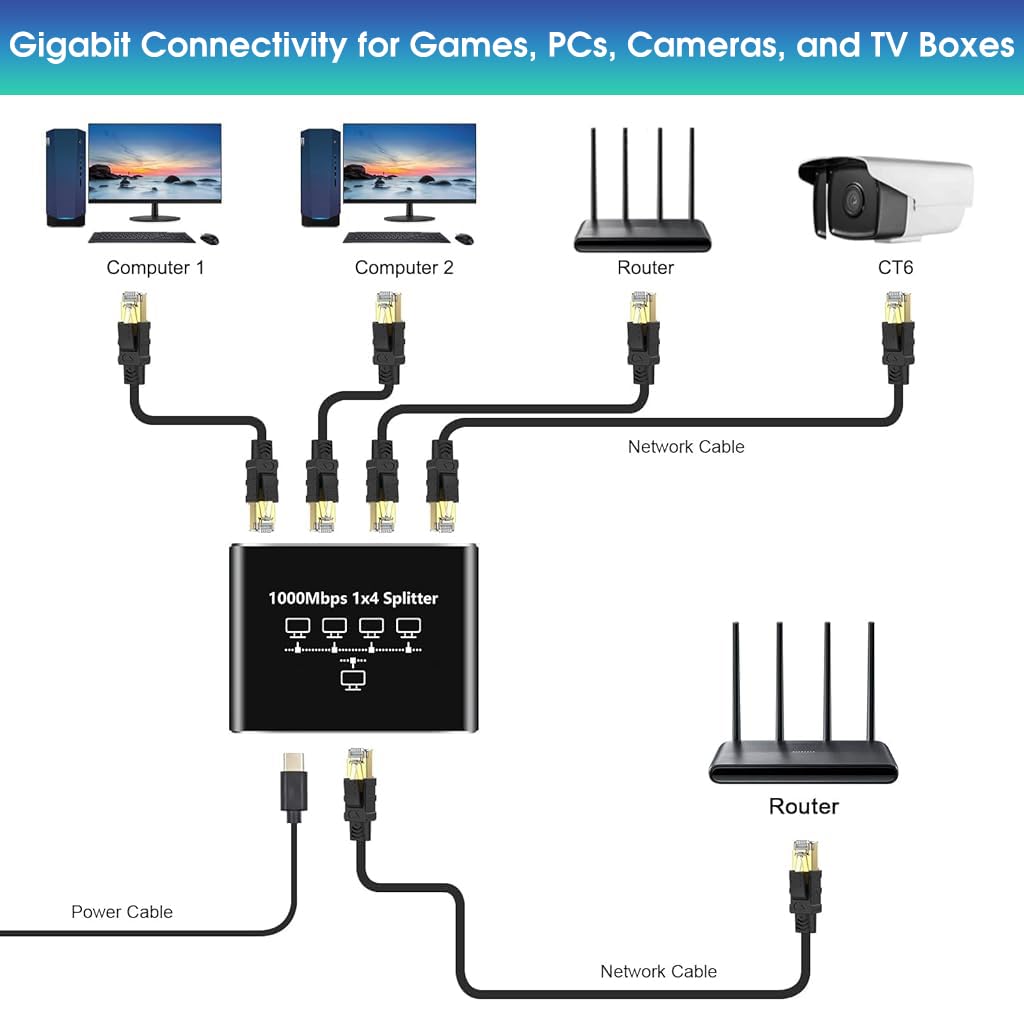 ZORBES USB C Ethernet Splitter for Computers with 4 in 1 RJ45 Ports and 1000Mbps Speed