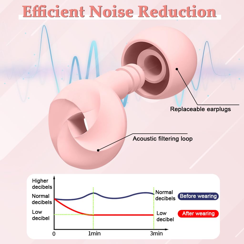 ZIBUYU Ear Plugs for Noise Reduction with 33dB Protection and Soft Silicone Ring Design