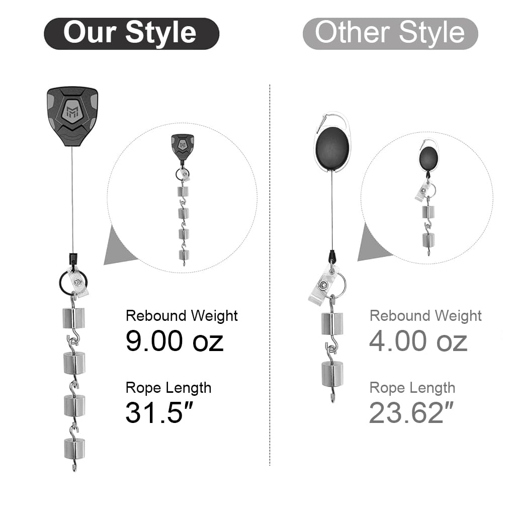 HASTHIP Retractable Keychain for ID Badges and Keys with 31.5 in Steel Cord | ABS Body Clip