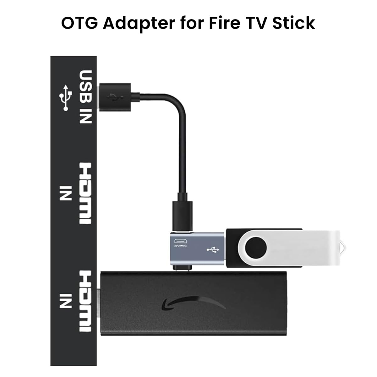 Verilux Micro to USB Adapter for Fire TV Stick 4K with Right Angle Design | OTG Cable for Android Devices