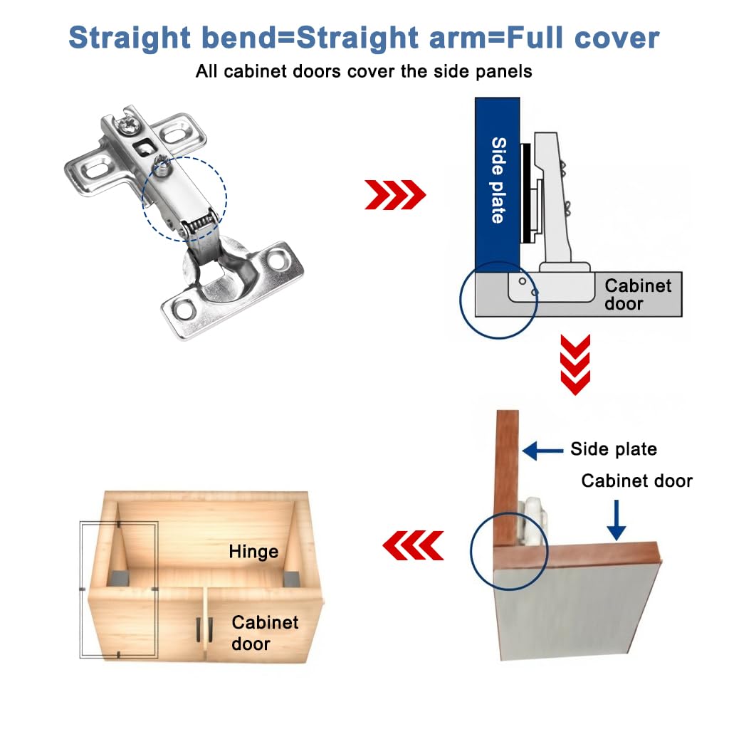 Serplex Cabinet Door Hinges for Quiet Slow Close with Hydraulic Mechanism | 6Pcs Stainless Steel