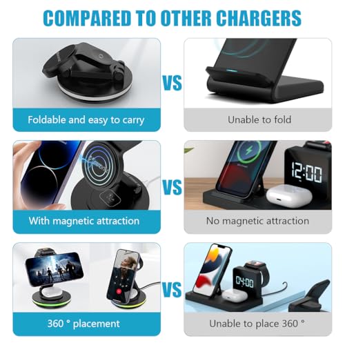 zitronix® Magnetic Wireless Charger for iPhone 3 IN 1 Wireless Magentic Charger for iPhone, iWatch & Airpods Fashion Travel Folding Wireless Magentic Charger with Light, Universal Compatibility