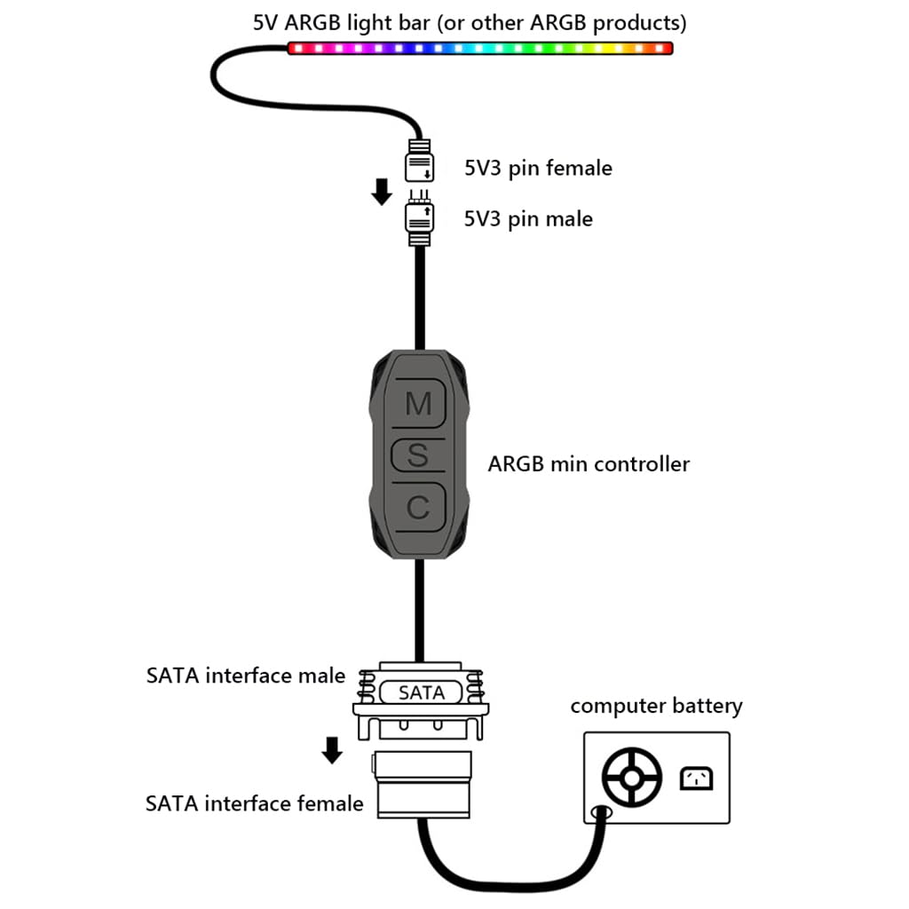 ZORBES ARGB Controller for PC Lighting | 5V 3Pin RGB with SATA Power and Remote 3PCS