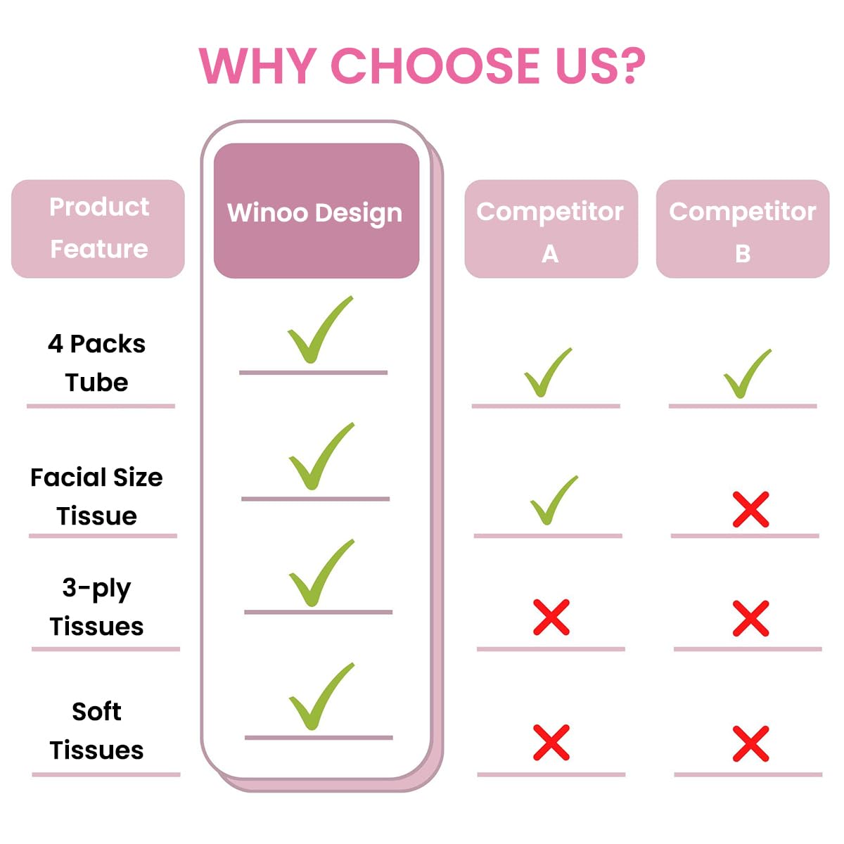 STHIRA Car Tissue Holder for Car Use featuring Floral Print and Easy Refill Design 13.3x18cm