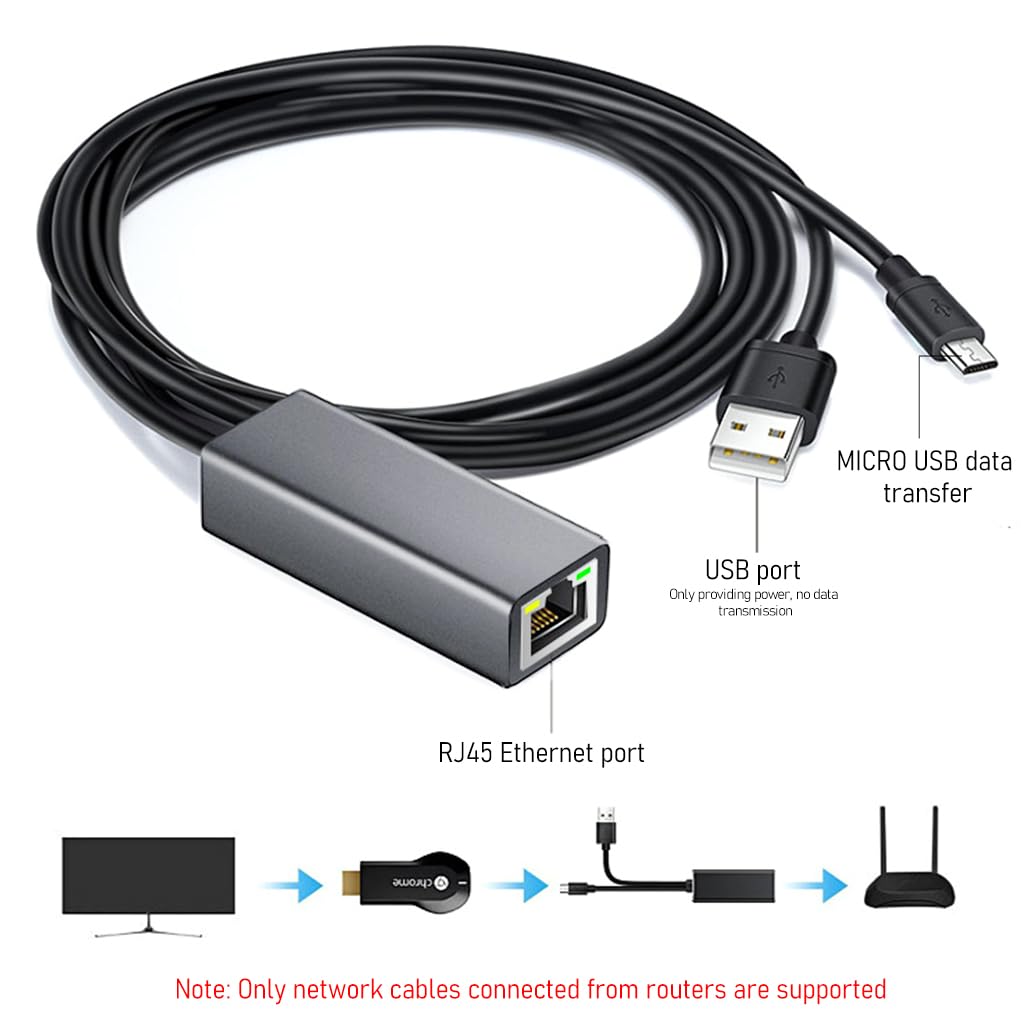 Verilux USB to Ethernet Adapter with 3.3ft Power Cable for Chromecast Ultra and Fire TV Stick