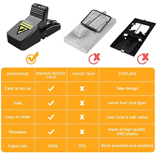 HASTHIP® 6PCS Rat Traps House Garden Patio Reusable Mouse for Mice Rats Chipmunks Squirrels Hamsters and Other Rodents Quickly Slam Killer Indoor Outdoor