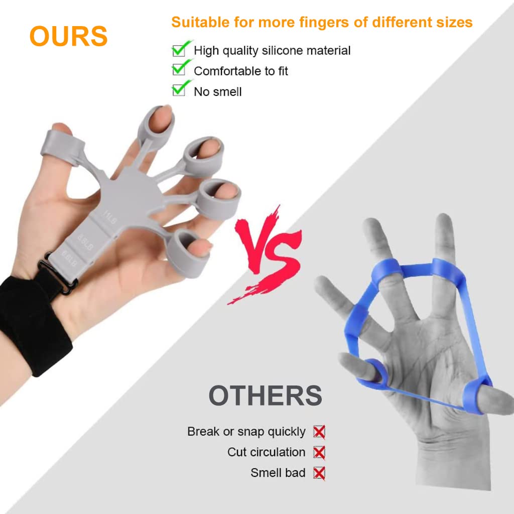 Proberos Finger Gripper Finger Exerciser with 3 Adjustable Resistance 6.6LB to 11LB | Silicone Wrist Fixing Trainer for Stress Relief and Hand Strength