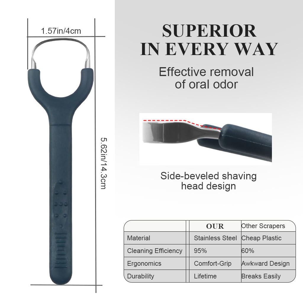 HANNEA Tongue Cleaner for Adults and Kids with Anti Slip Handle | 2PCS Stainless Steel Scraper
