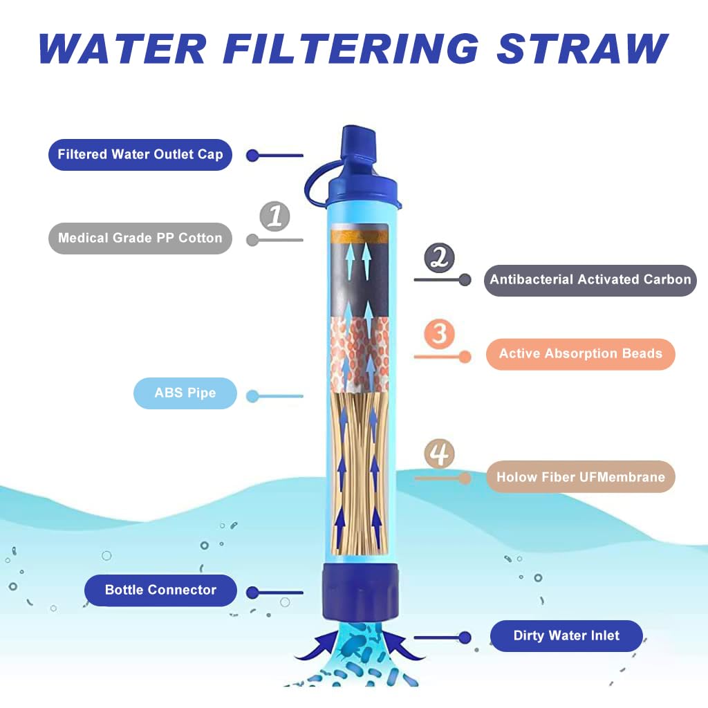 Proberos® Outdoor Personal Water Filter Multi Layer Filtration Core Water Filter Gear with Straw, Water Bag, Syringe Tool Outdoor Water Purifier Hiking Camping Accessories