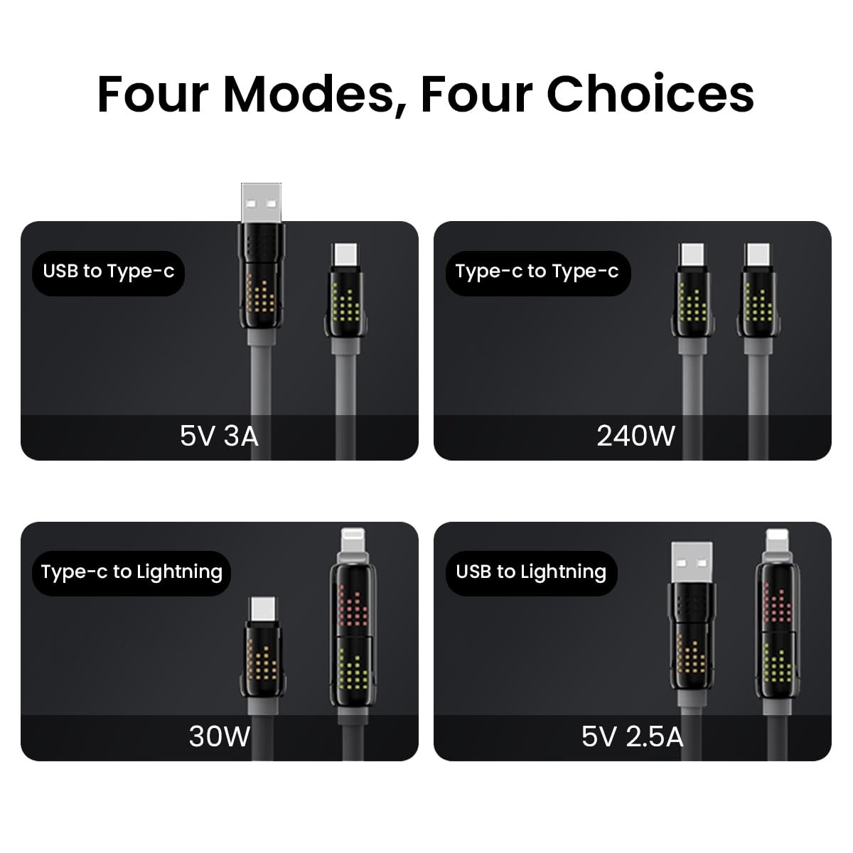 ZORBES 4 in 1 Type C Cable for Phone and Tablet with LED Indicator | 240W 6.6ft Nylon Fast Charging