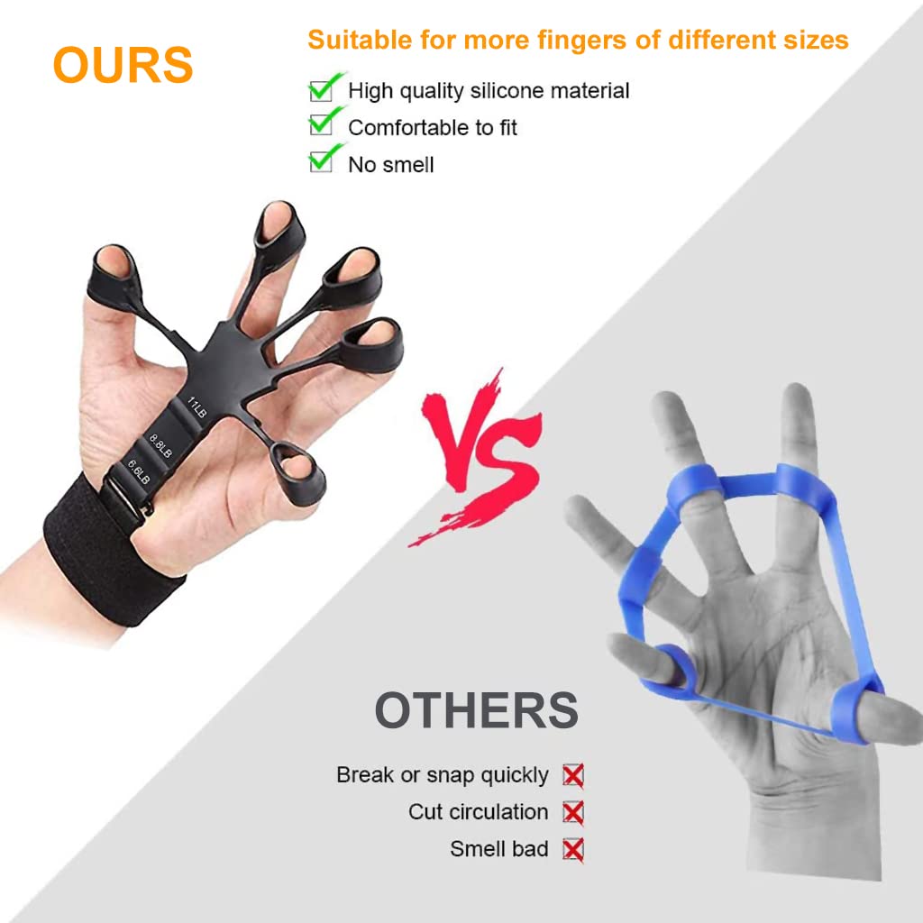 Proberos Finger Gripper for Hand Strength Training with 3 Adjustable Resistances | Silicone Wrist Support Exerciser