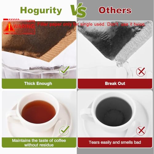Supvox® 100 Counts Coffee Filter Paper for Brewing Natural Unbleached Wedge-Shaped Disposable Filters Fit for Drip 300PCS
