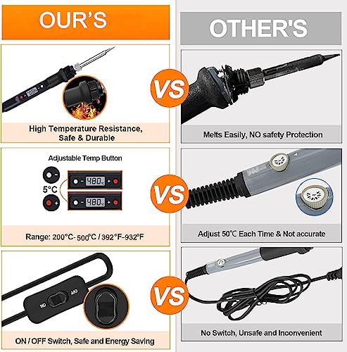 Serplex® Soldering Iron Kit 80W/220V 200-500°C Temperature Adjustable Soldering Iron with LCD Digital Display Welding Tool Fast Heating Solder Iron Soldering Kit with 5 Different Soldering Tips 2 PCS