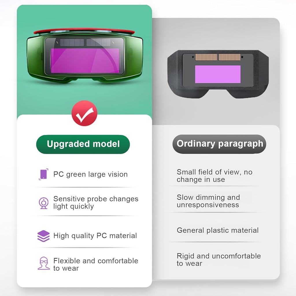 Serplex Auto Darkening Welding Glasses for Arc and Gas Welding with 10pcs Lenses featuring 180° Wide View | Anti Glare PC Lens Protection