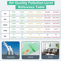 HASTHIP® Air Quality Monitor, 5 in 1 Accurate LCD Air Quality Meter for AQI HCHO CO2 CO TVOC, Rechargable AQI Quality Monitor for Home, CO2 Senor, Pollution Meter for Indoor Home Office