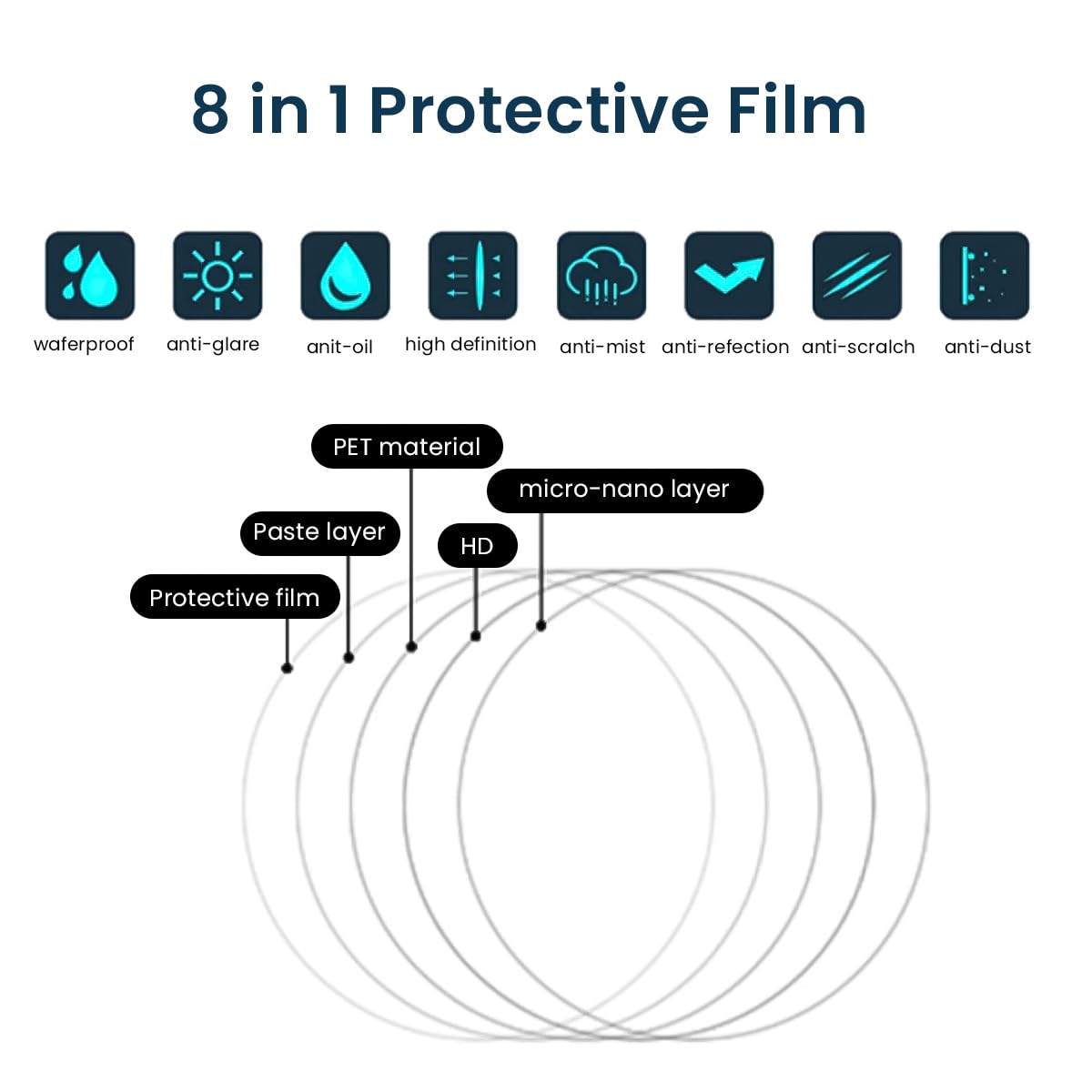 STHIRA Anti Rain Film for Motorcycle Helmet with Anti Fog Protection | 2Pcs Universal Visor Safety Set