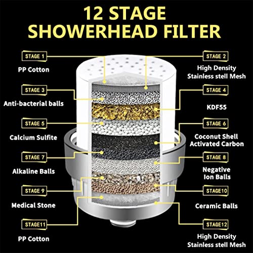 HASTHIP® Hard Water Shower Filter with 2 15-Layer Filteration Replacement Water Filter Cartridge, 1 Tape and 2 Gaskets, Shower Head Filter to Remove Chlorine Fluoride, G 1/2'' Universal Water Filter