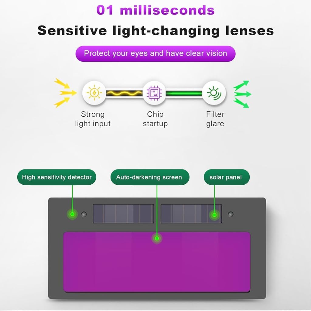 Serplex Auto Darkening Welding Glasses for Arc and Gas Welding with 10pcs Lenses featuring 180° Wide View | Anti Glare PC Lens Protection