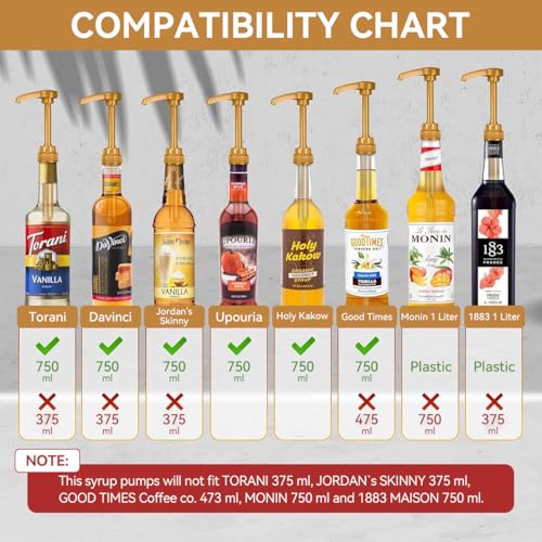 ZIBUYU® 12PCS Coffee Syrup Pump Replacement Dispenser for Creamer Milk Juice Bottle Soda Can Ketchup Half Gallon Universal Fit 25.4oz Syrup Bottles