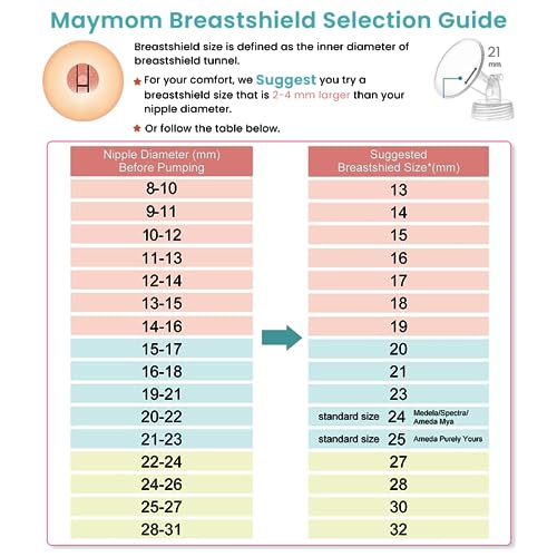 SNOWIE SOFT® 21mm Breast Pump Part for Spectra S1/S2 Breast Pump, Wide Neck Pump Unit with 1 Small Flanges for Spectra Breast Pump, Spectra Breast Pump Replacement Accessory