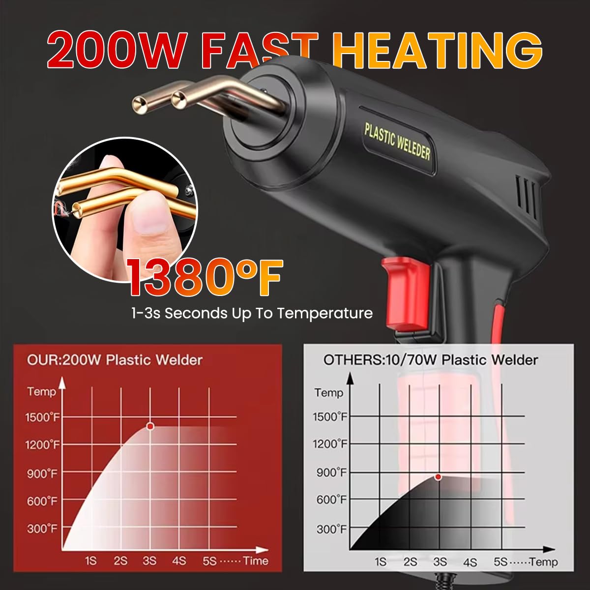 Serplex Plastic Welder Combo for Car Bumper Repair with 200W Gun and 1500 Stainless Staples | DIY Crafts