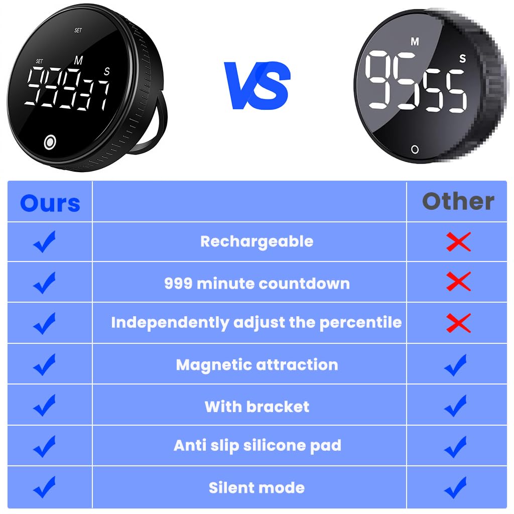 HASTHIP Magnetic Digital Timer for Kitchen and Study with USB Rechargeable Battery | LCD Display and Manual Rotating Control