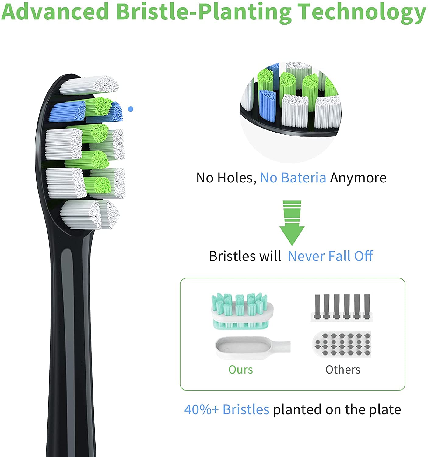 HANNEA Replacement Toothbrush Heads for Philips Sonicare 8 Pack with DuPont Bristles | Black HX6064 Compatible