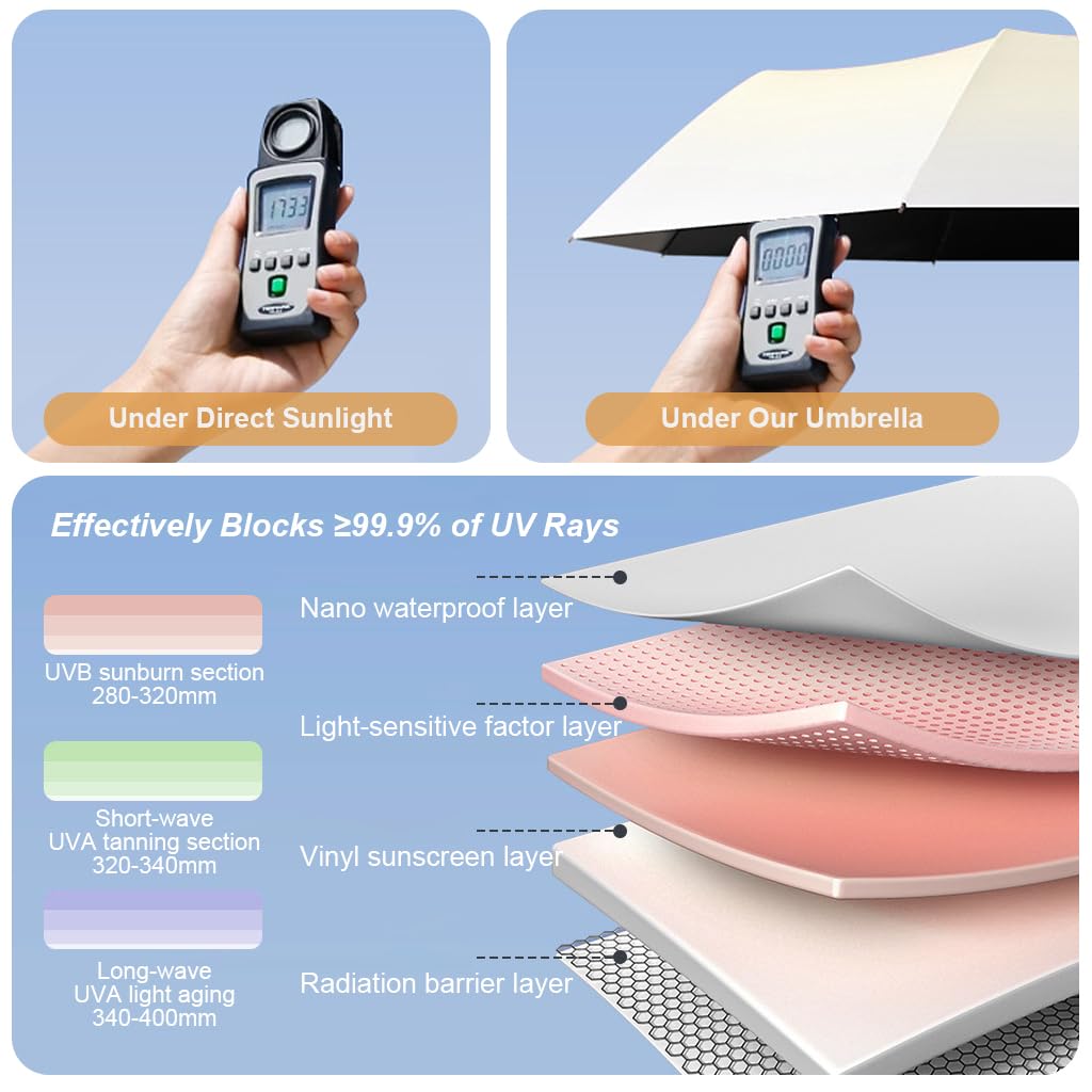 PALAY Automatic Folding Umbrella for Women with One Button Open Close | Sun and Rain Proof Compact Design
