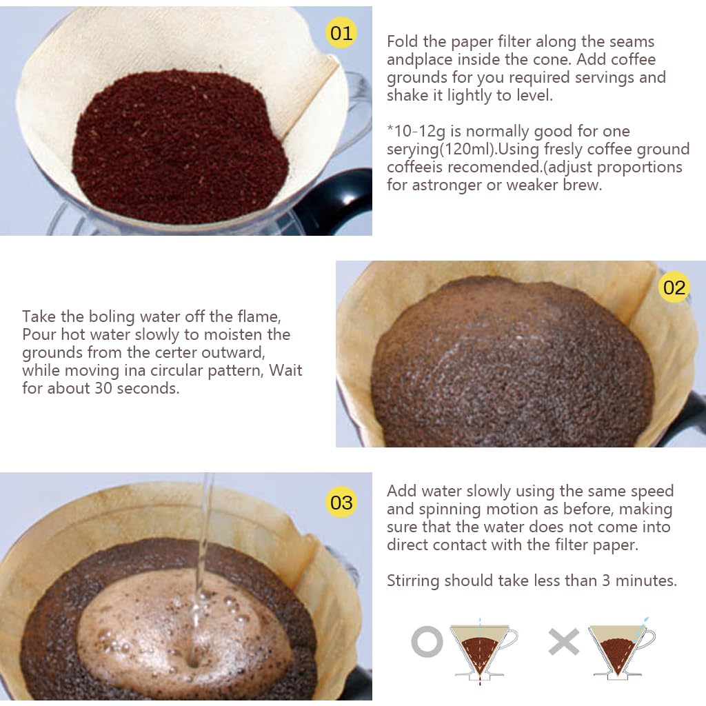 Supvox Coffee Dripper for Pour Over Brewing with Heat Resistant Resin | 3PCS Set