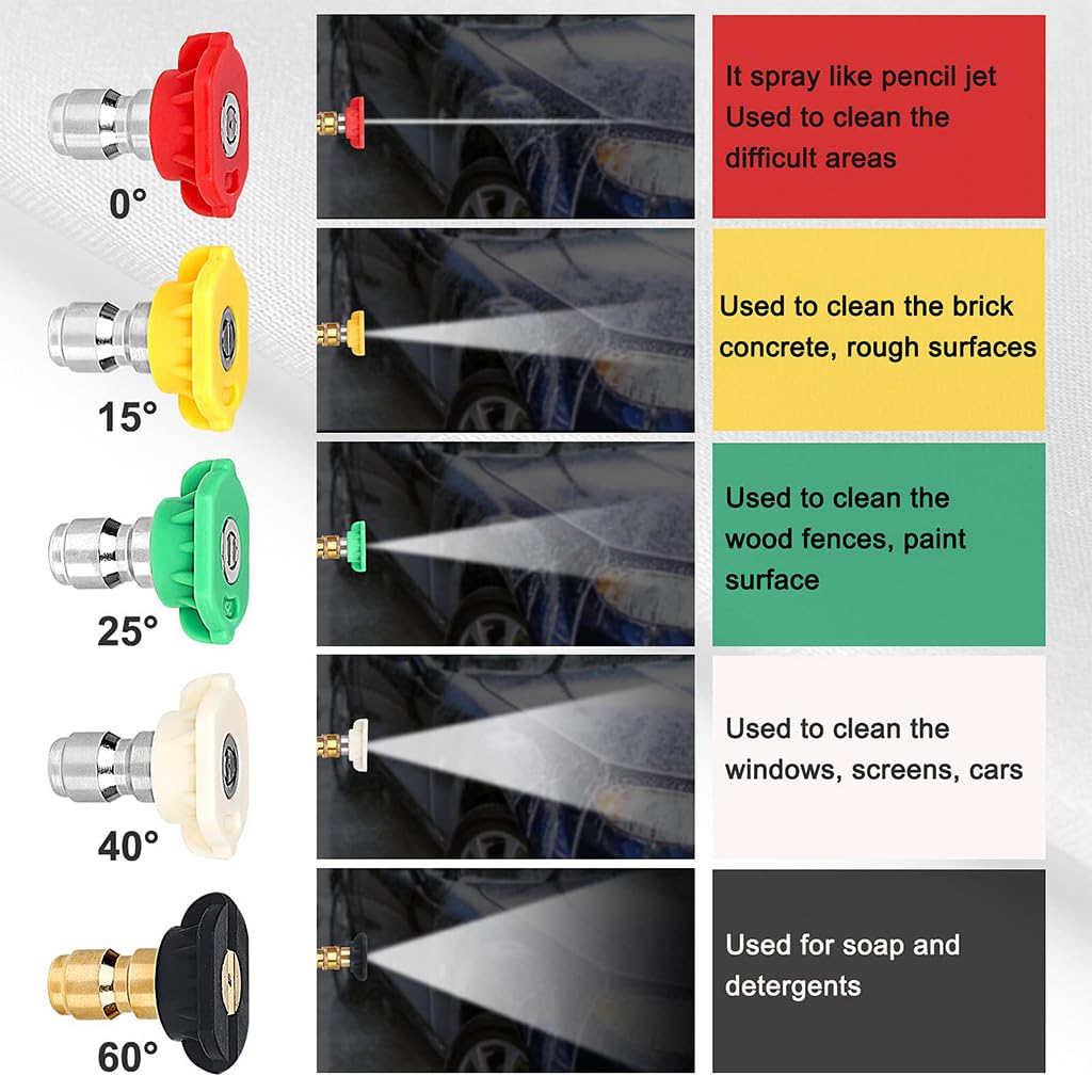 Serplex Nozzle Tip Set for Pressure Washers with 7 Spray Modes and 4000 PSI Power | Stainless Steel and Plastic Quick Connect Accessory