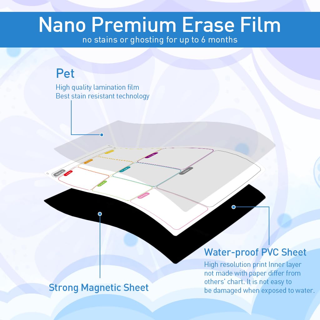 ZIBUYU Weekly Planner Magnetic Board for Fridge with Strong Magnetic Backing 29.7x42cm | Includes Marker Pens and Sponge Eraser