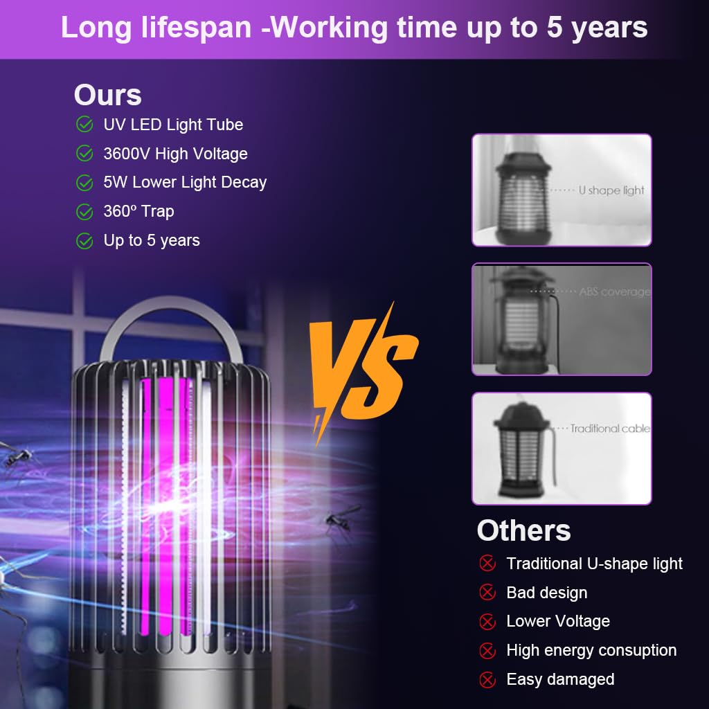 HASTHIP UV Mosquito Killer Lamp for Indoor Outdoor Use with 3600V Grid and Light Sensor | USB Powered Quiet Operation
